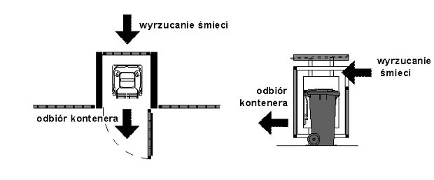 osłony śmietnikowe
